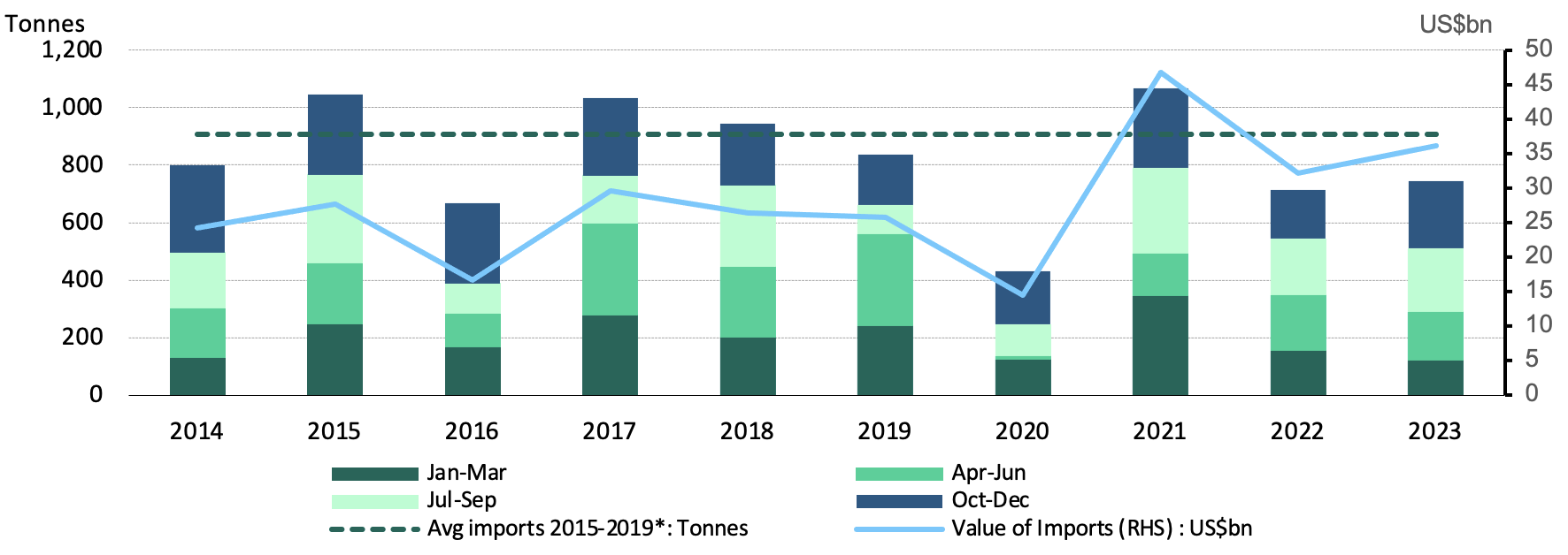 <p class="small-text">*As of 2 February 2024.&nbsp;</p>
