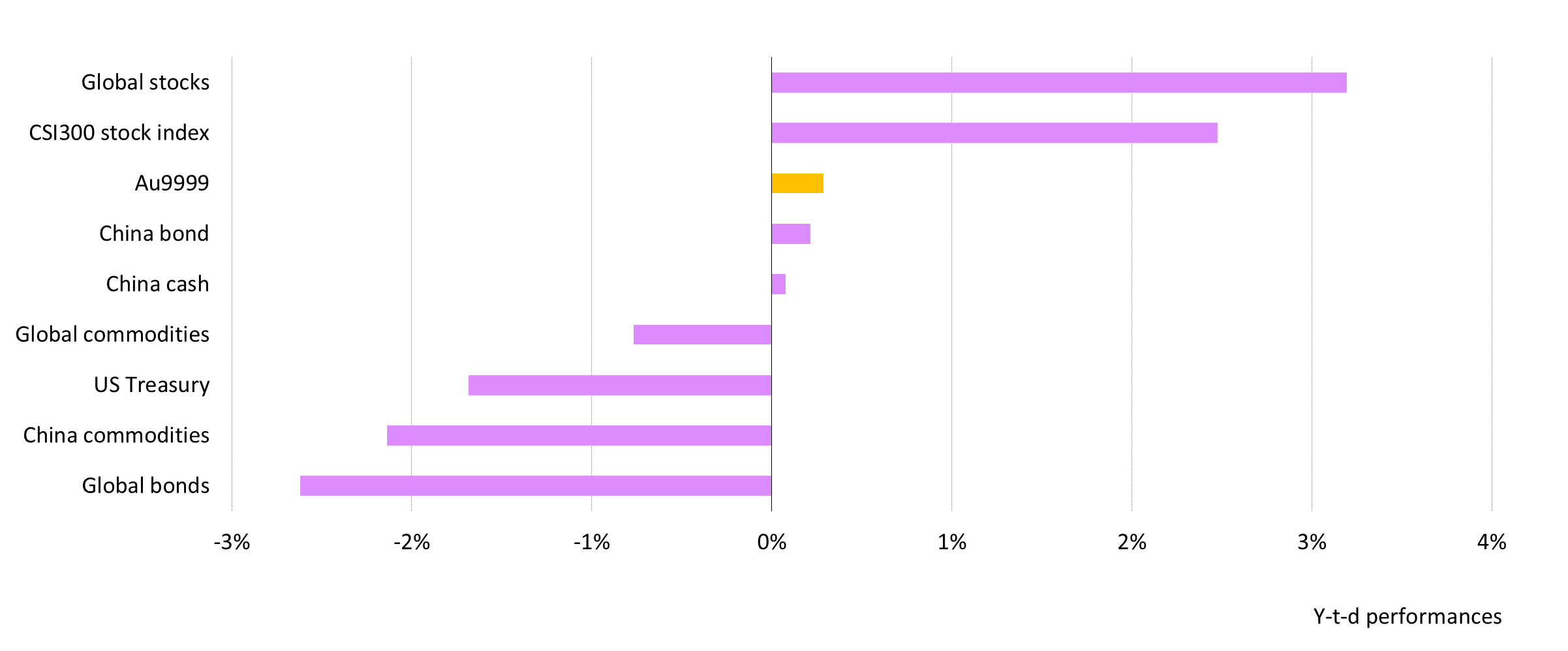 <p class="small-text">Source: Bloomberg, Shanghai Gold Exchange, World Gold Council</p>