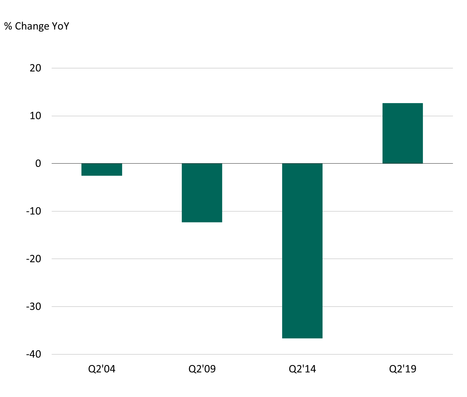 <p class="small-text">Source: World Gold Council</p>