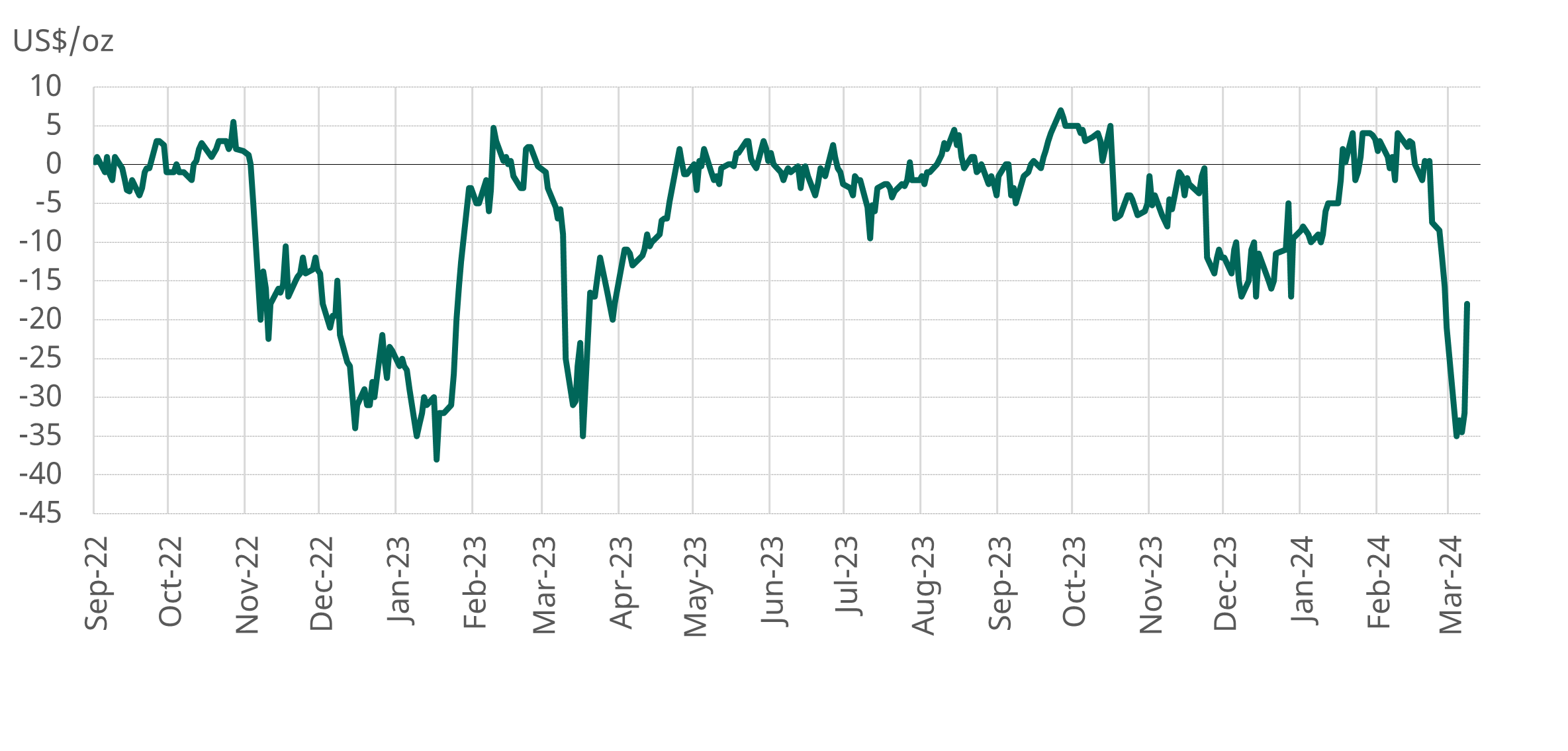 <p class="small-text">Source: NCDEX, World Gold Council&nbsp;</p>
