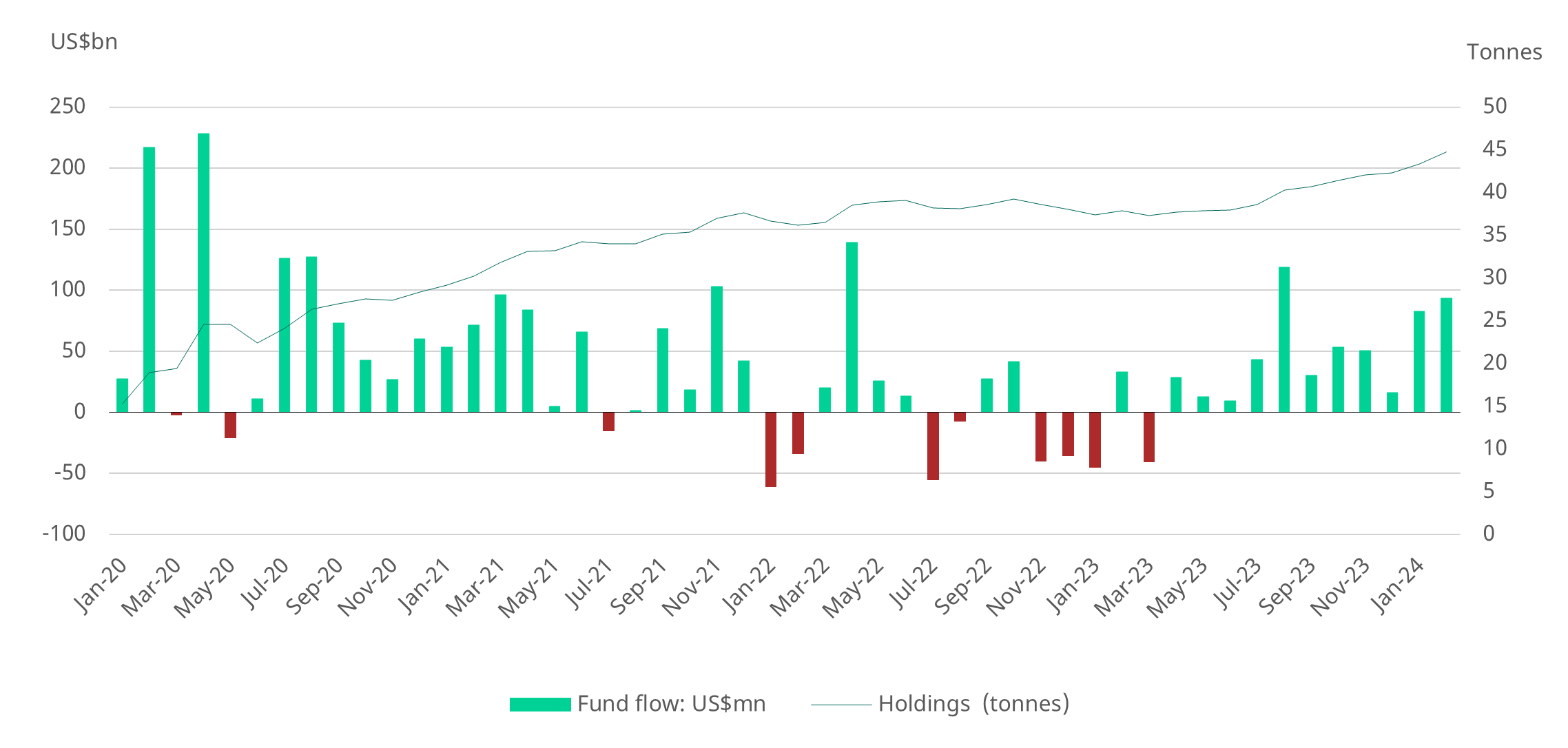 <p class="small-text">Source: Bloomberg, Company filings, AMFI, CMIE, World Gold Council</p>