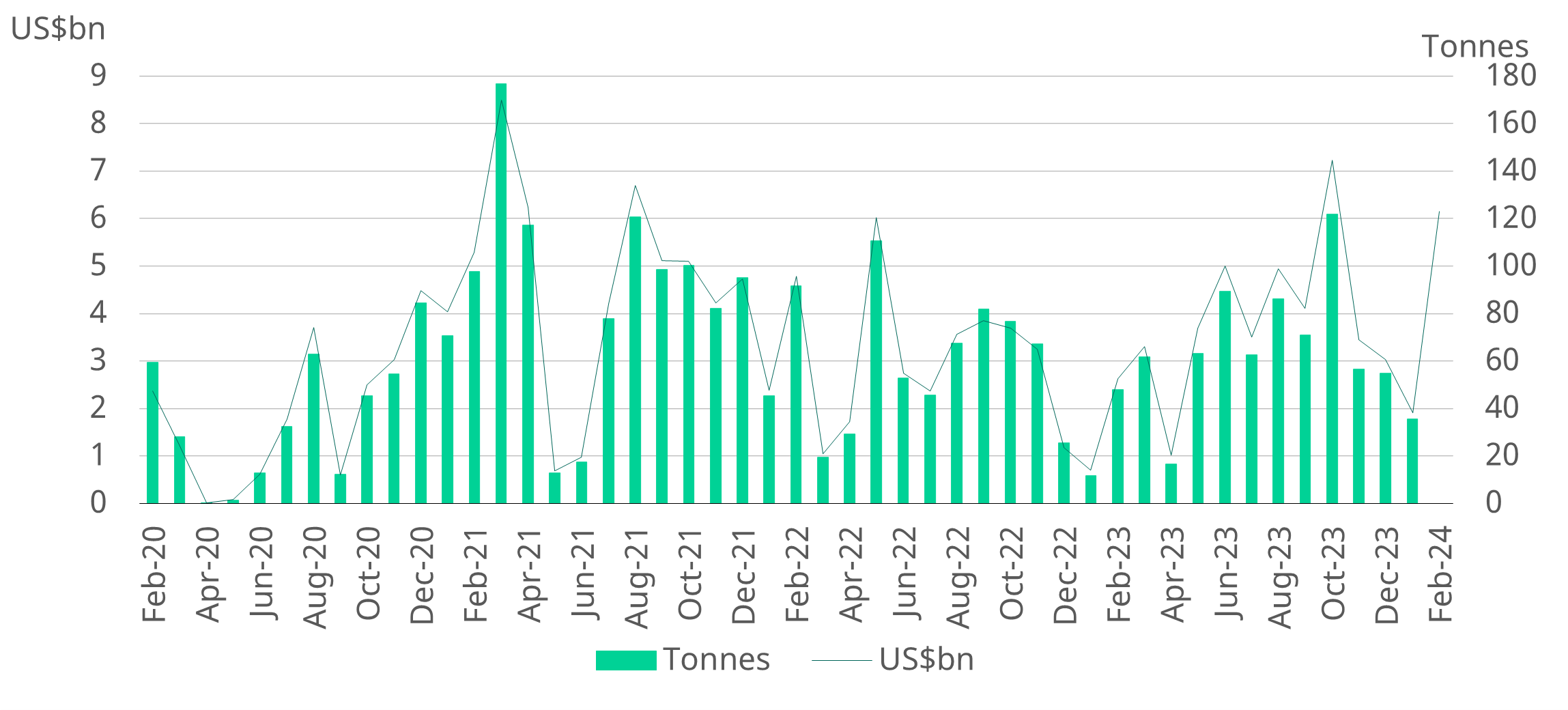 <p class="small-text">Source: Ministry of Commerce and Industry, CMIE, World Gold Council&nbsp;</p>