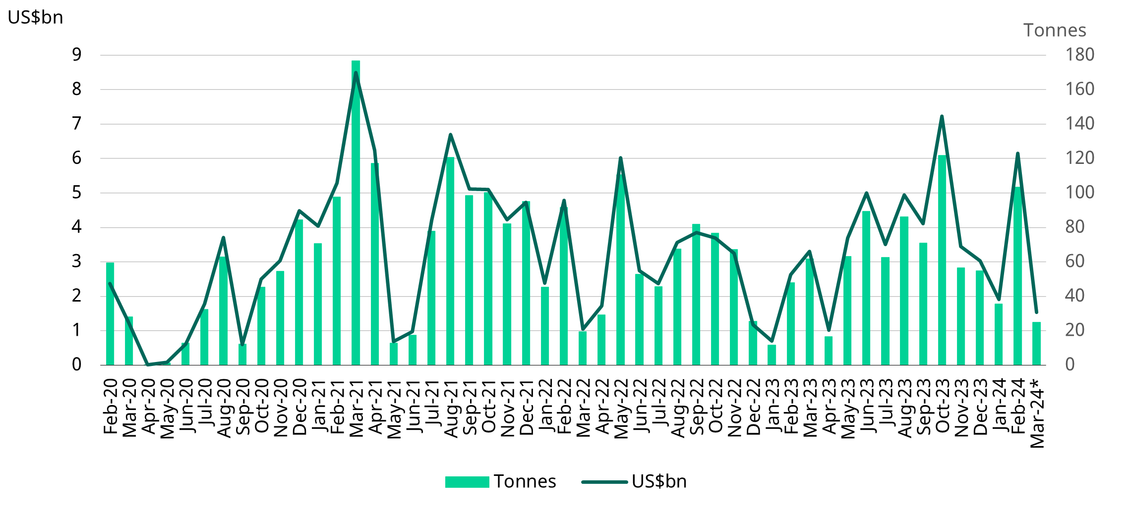 India’s gold market update unprecedented gold price rises, suppressed consumer demand and