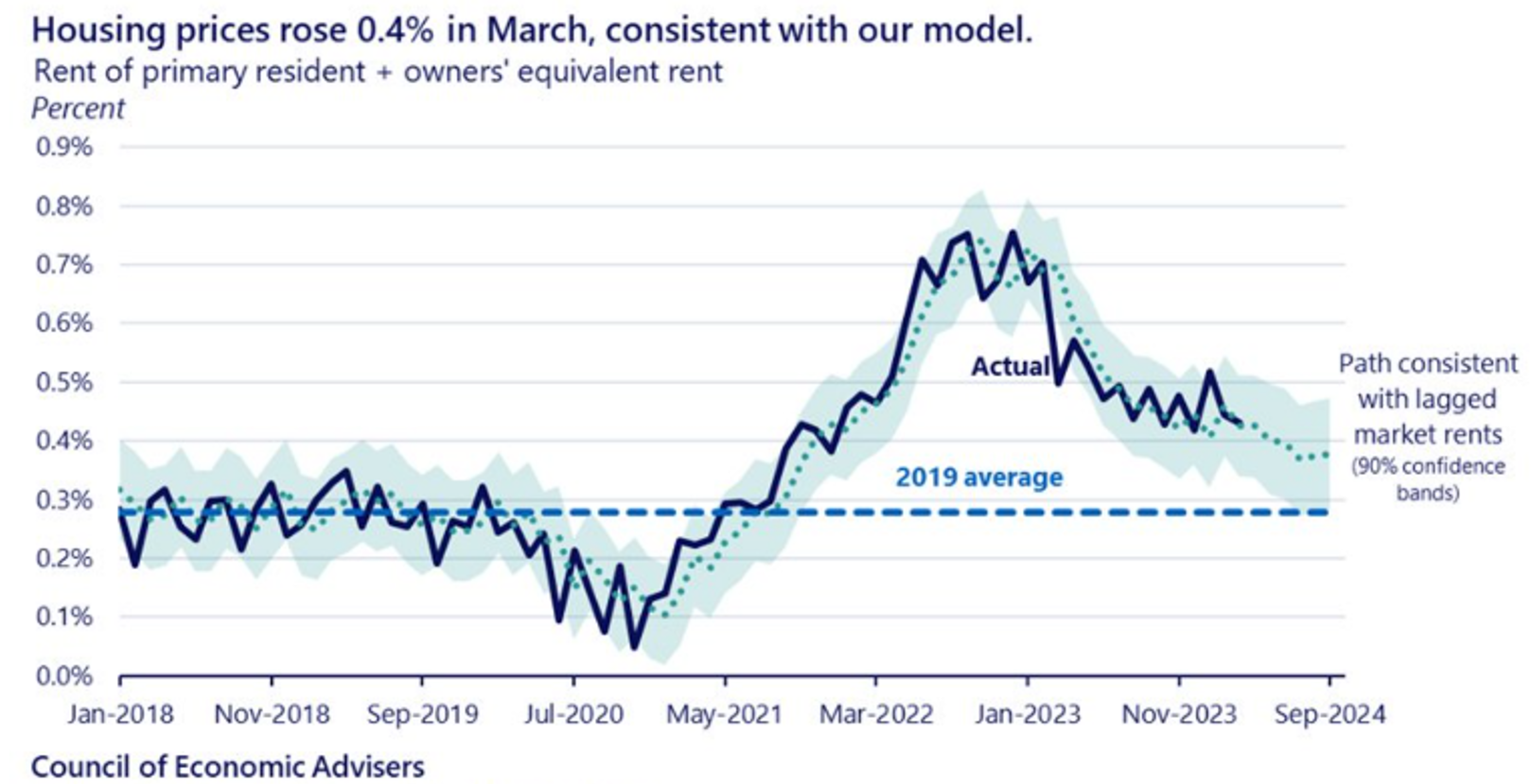 Gold Market Commentary