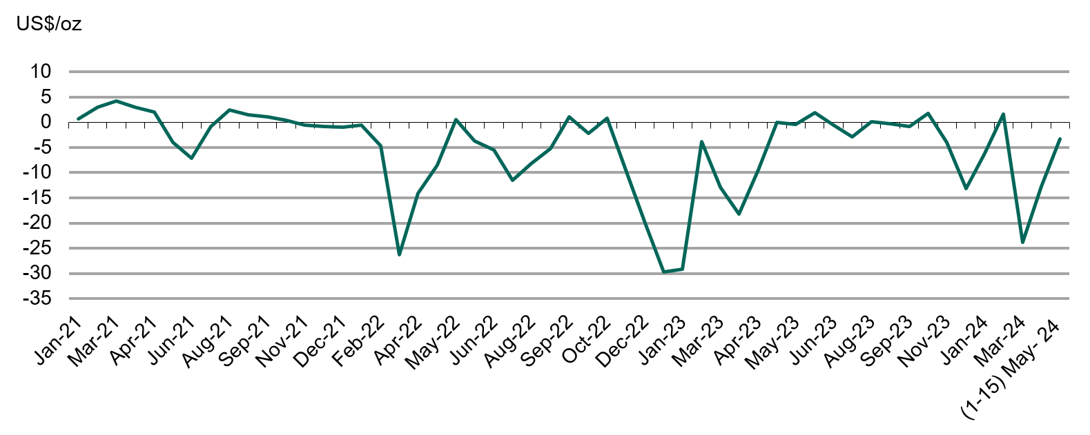 <p class="small-text">*As of 15 May 2024</p>