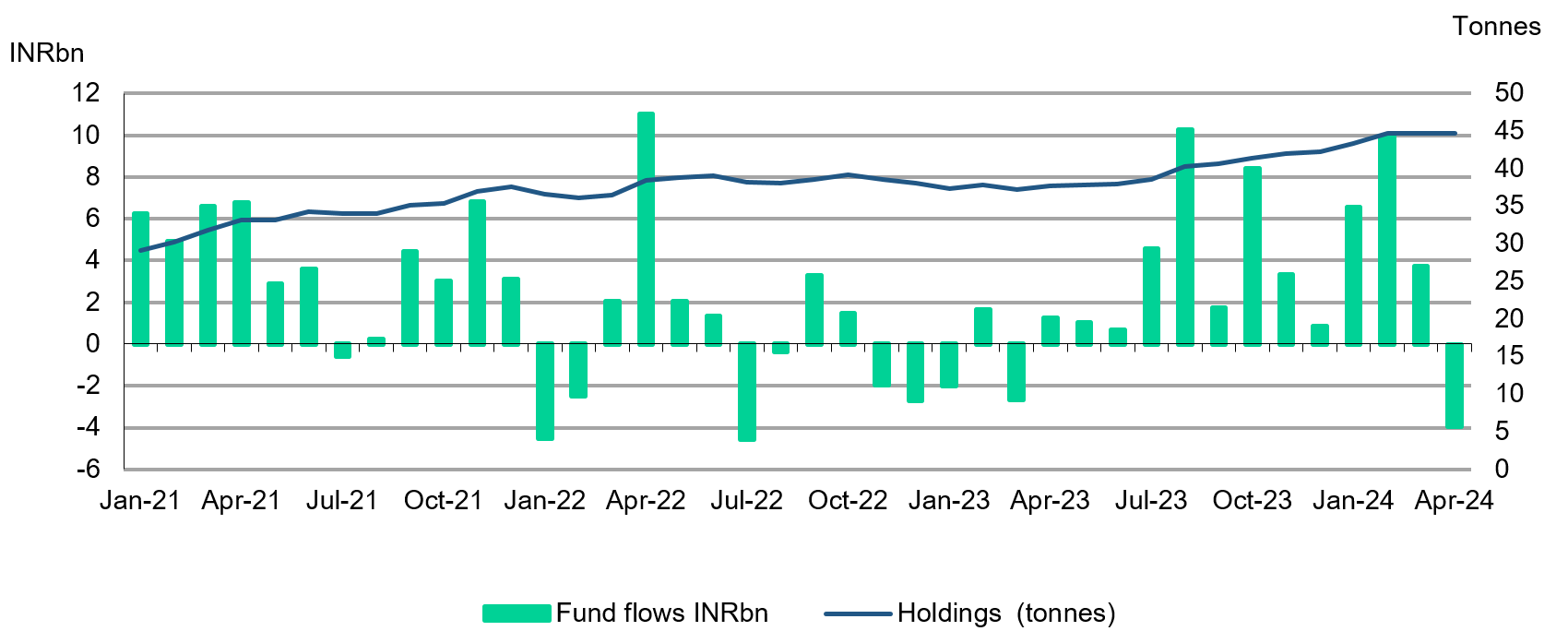 <p class="small-text">*As of end April 2024.</p>