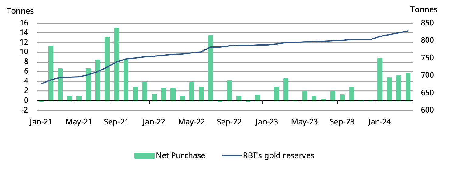 <p class="small-text">*Data as of 3 May 2024.</p>