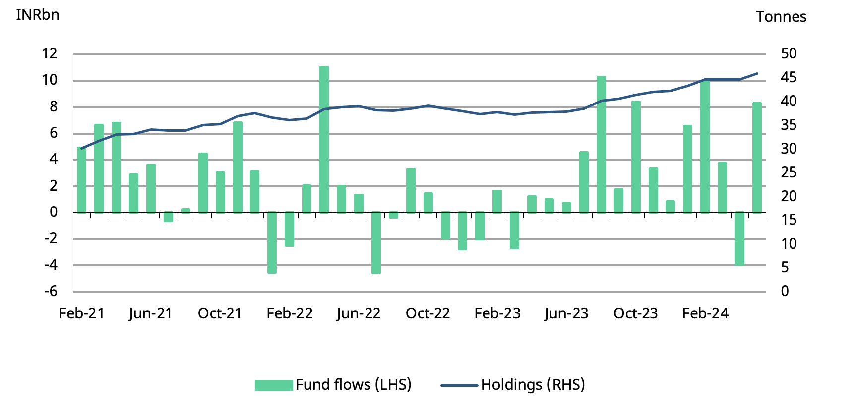 <p class="small-text">*As of end May 2024.</p>