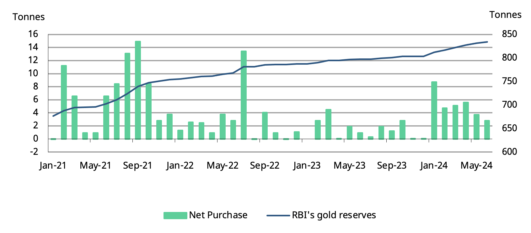 <p class="small-text">*Data as of 7 June 2024.</p>