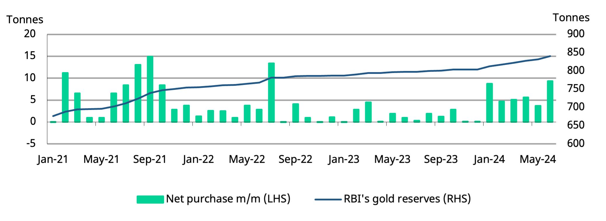 <p class="small-text">*Data as of 28 June 2024.</p>