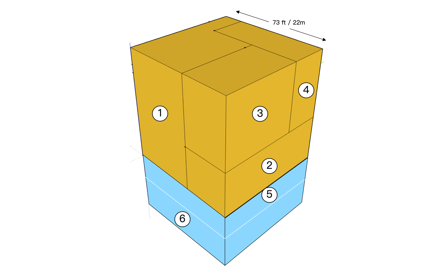 Tutto l'oro esistente, se impilato, formerebbe un cubo con un lato di circa 22 metri. (1) Gioielli; (2) Lingotti e monete; (3) Oro custodito in banche e altri istituti; (4) Altri utilizzi; (5) Riserve stimate; (6) Risorse stimate. Credits: World Gold Council.