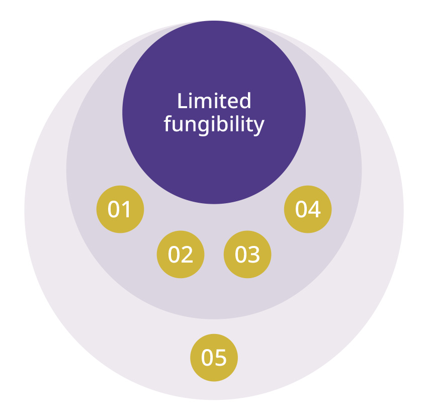 Challenges in market adoption