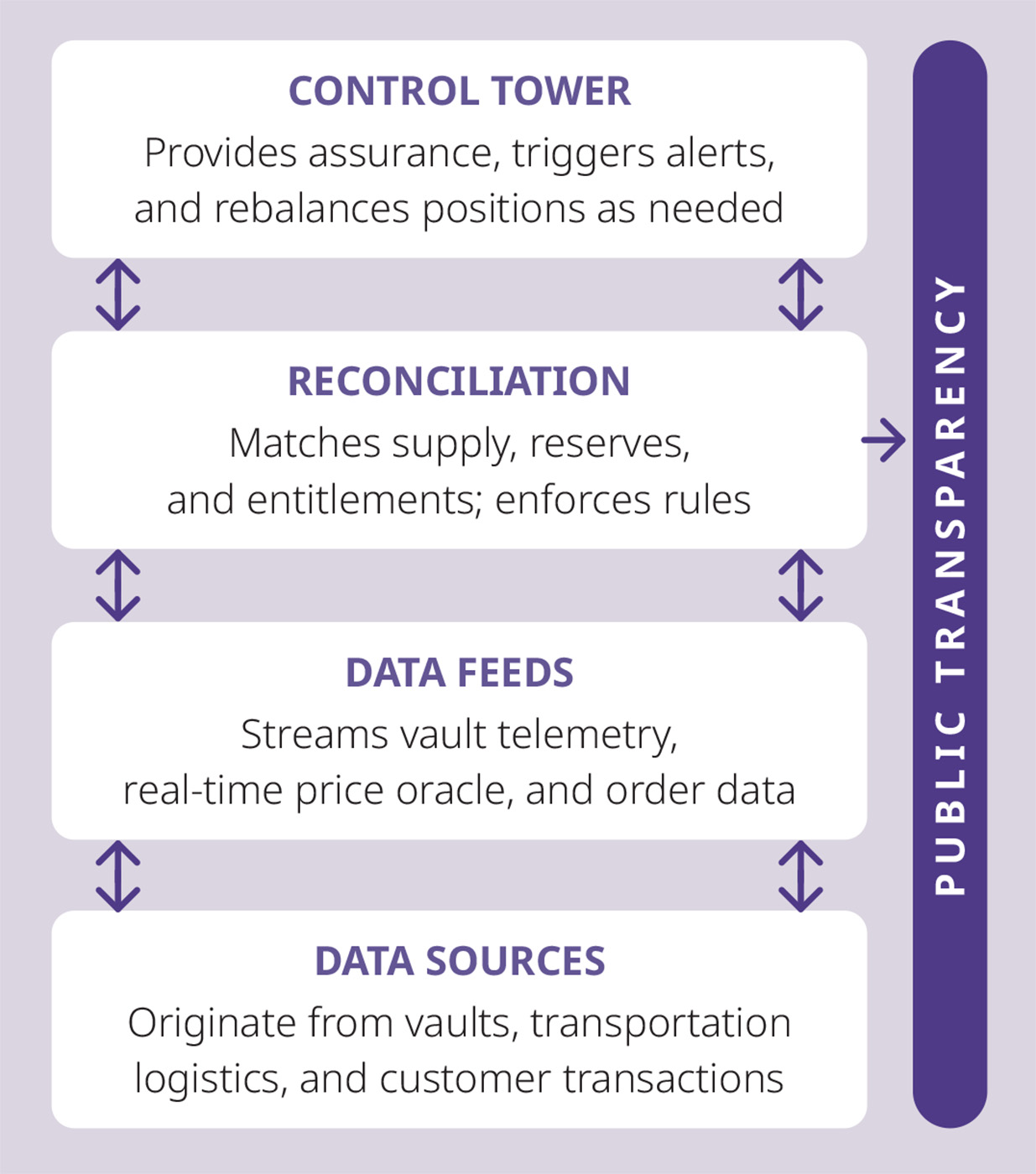 Exhibit E: Data as a trust agent