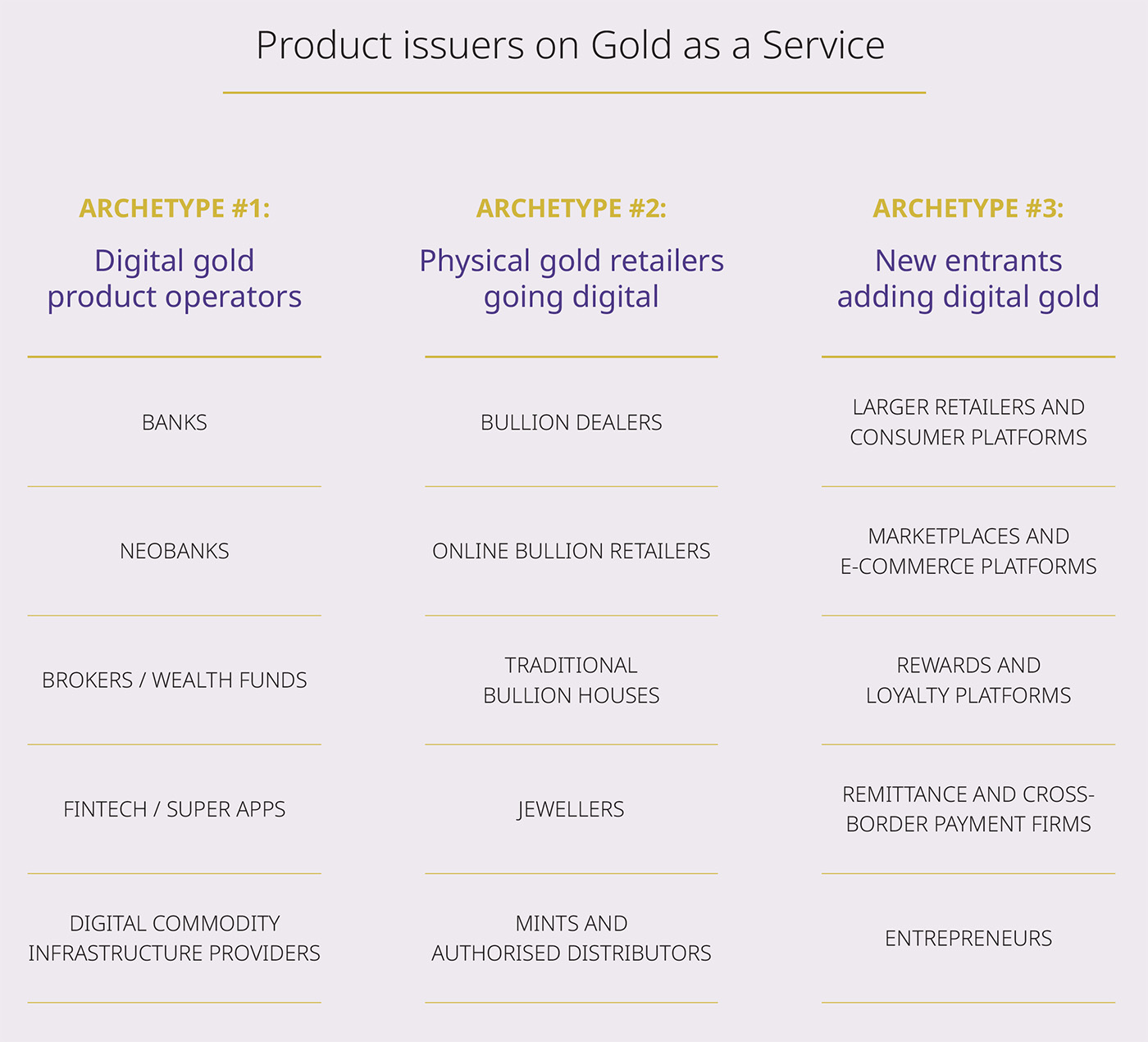 Exhibit G: Issuer archetypes