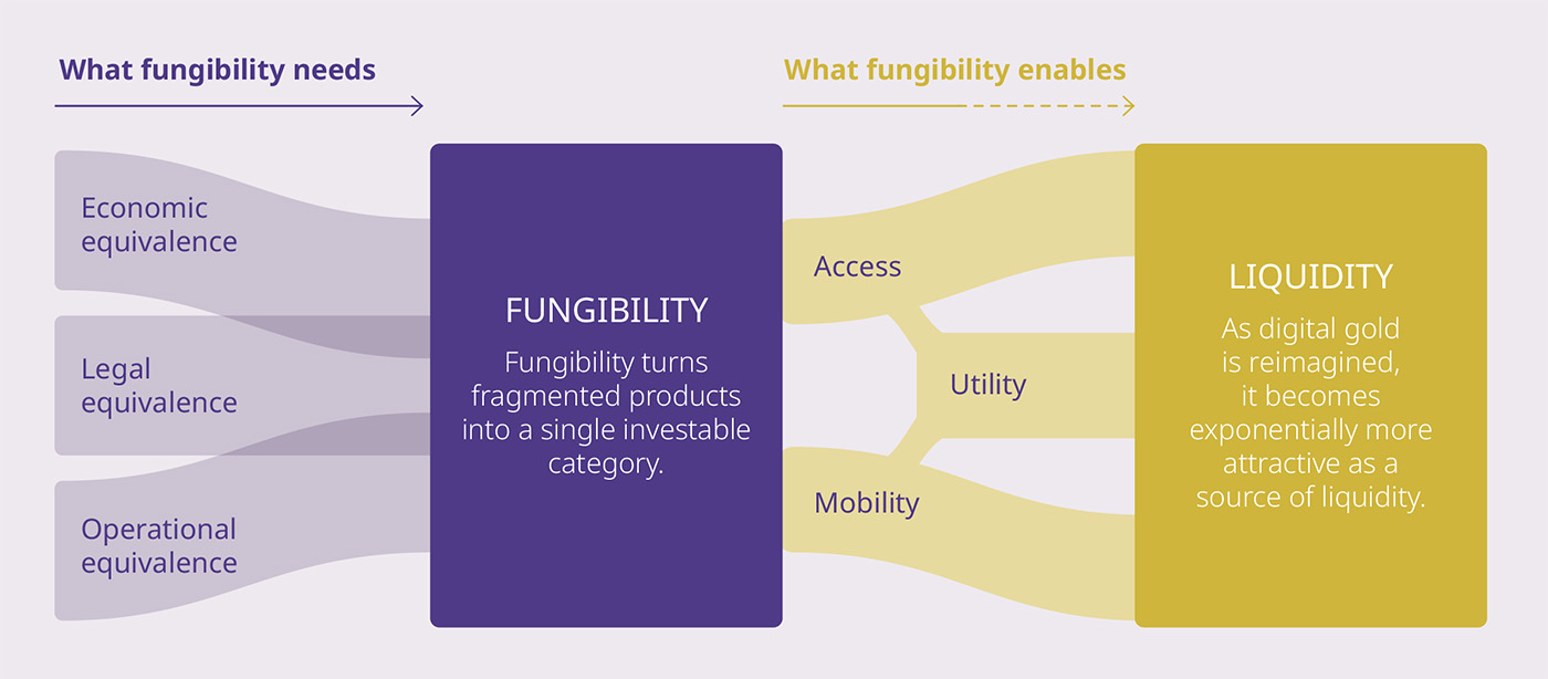 Exhibit H: Fungibility