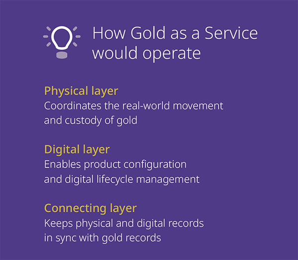 How Gold as a Service would operate