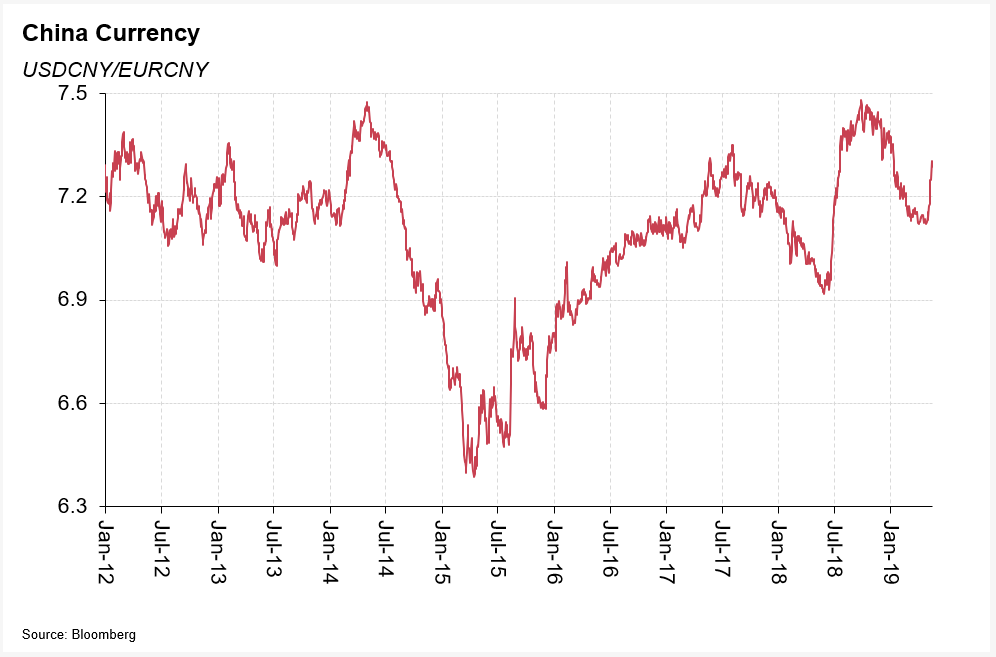 Cny Chart Bloomberg