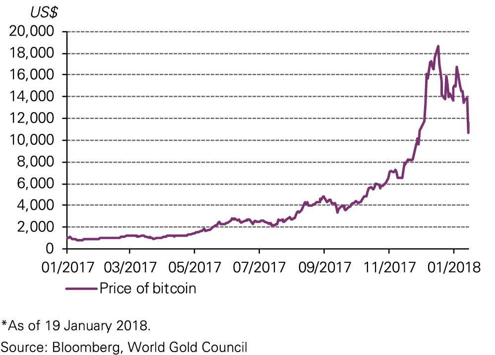 Cryptocurrency Price Charts Usd