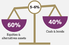 Gold as a long-term strategic asset