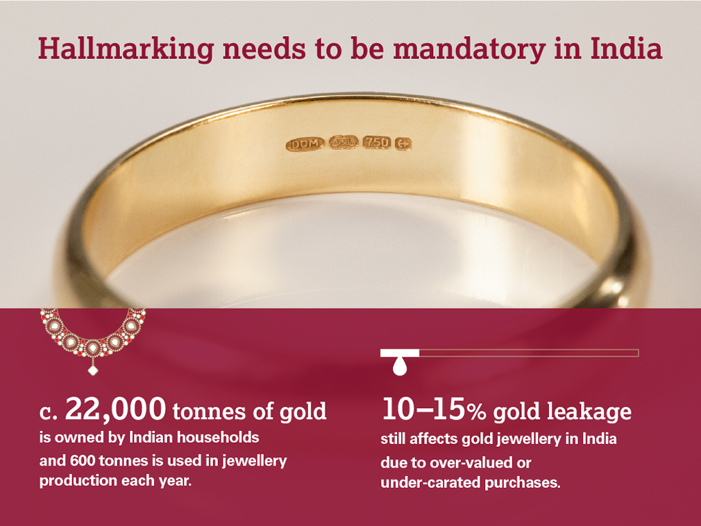 Developing Indian Gold Hallmarks | World Gold Council
