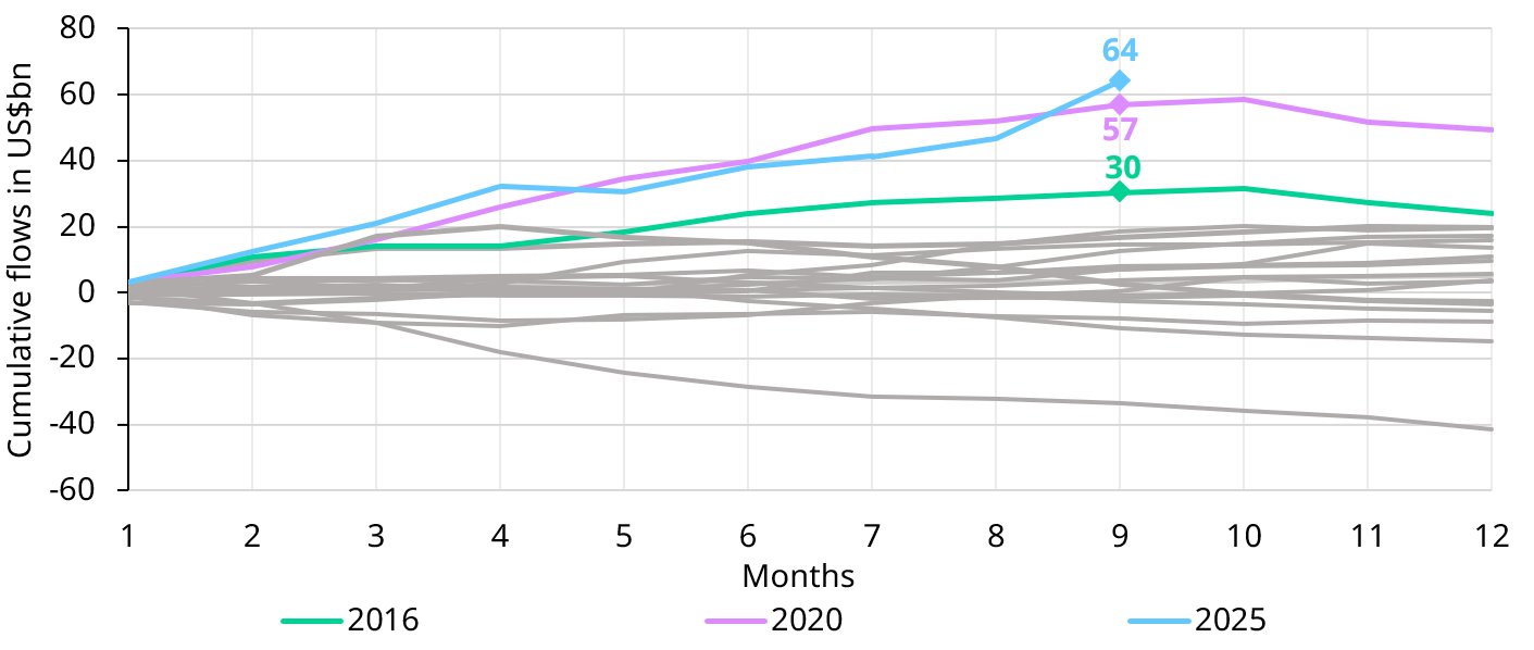 Chart 2