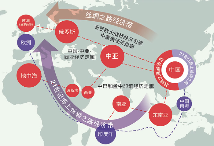复兴丝绸之路