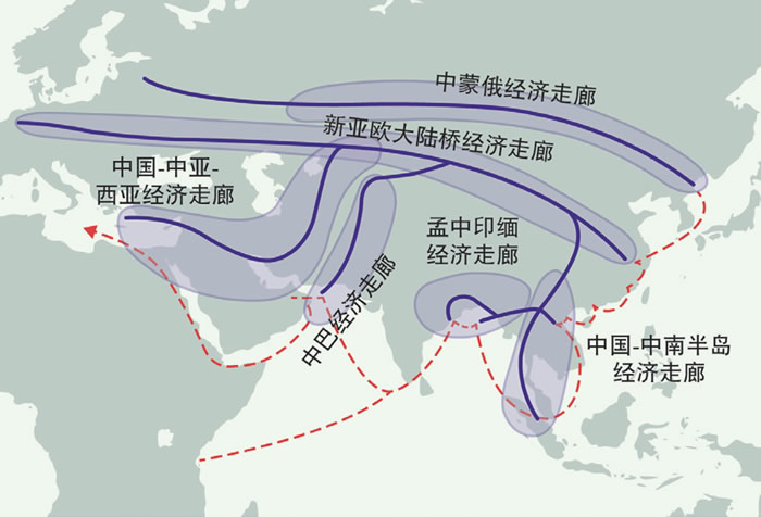 Six economic corridors