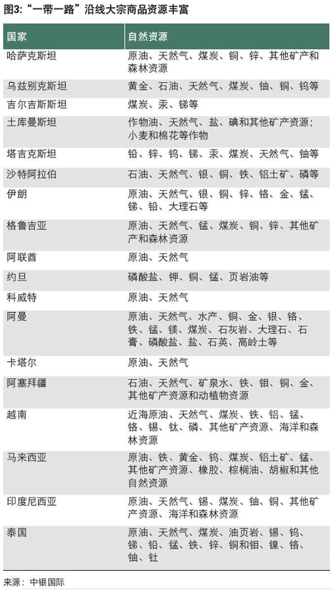 commodity resources