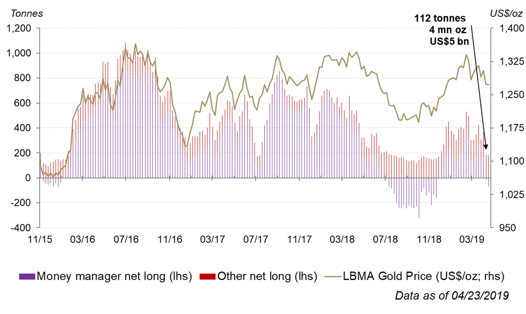 ETF flows