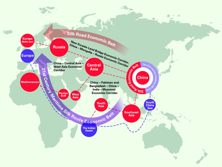 Reviving the Silk Road