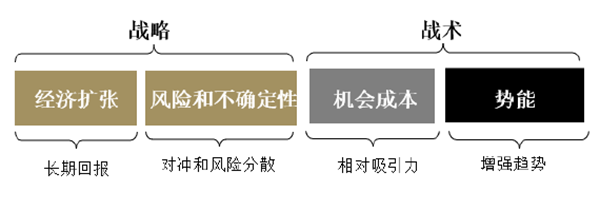 Focus 1 - Diagram