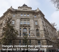 Hungary central bank