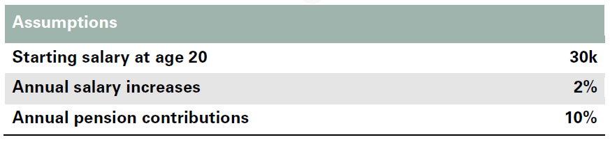 Table 1: Monte Carlo assumptions