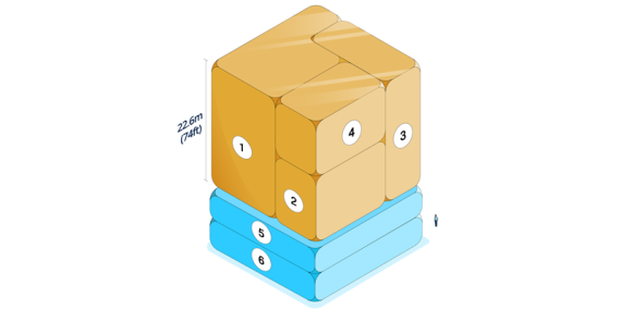 gold reserves cube