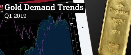 Global Gold Demand Chart