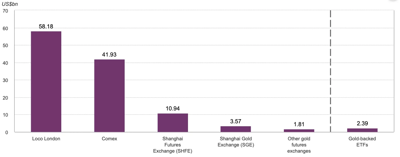 majoe_trading_hubs_daily_notional.png.webp?itok=fN9q3m_j