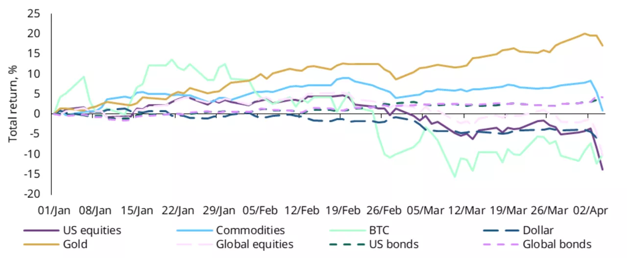 chart of the week