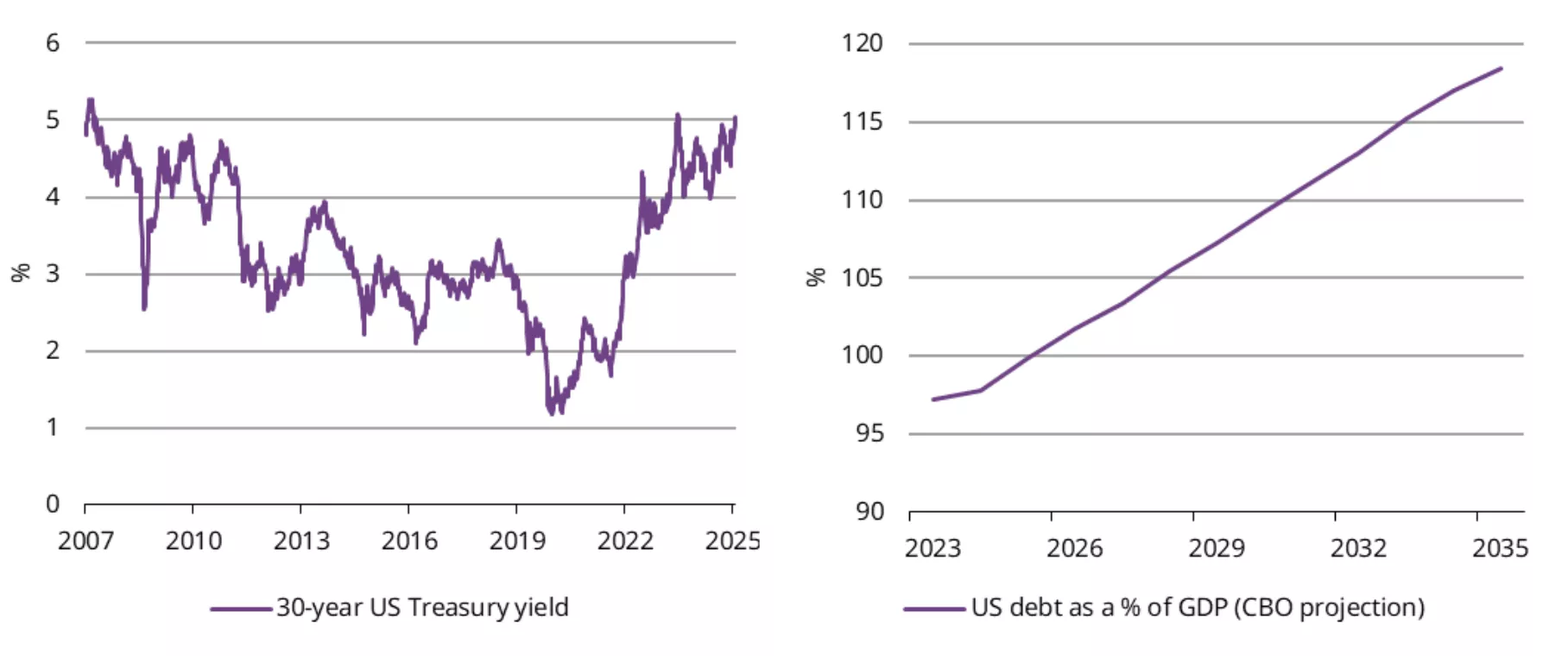 chart of the week