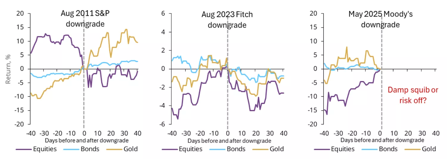 chart of the week