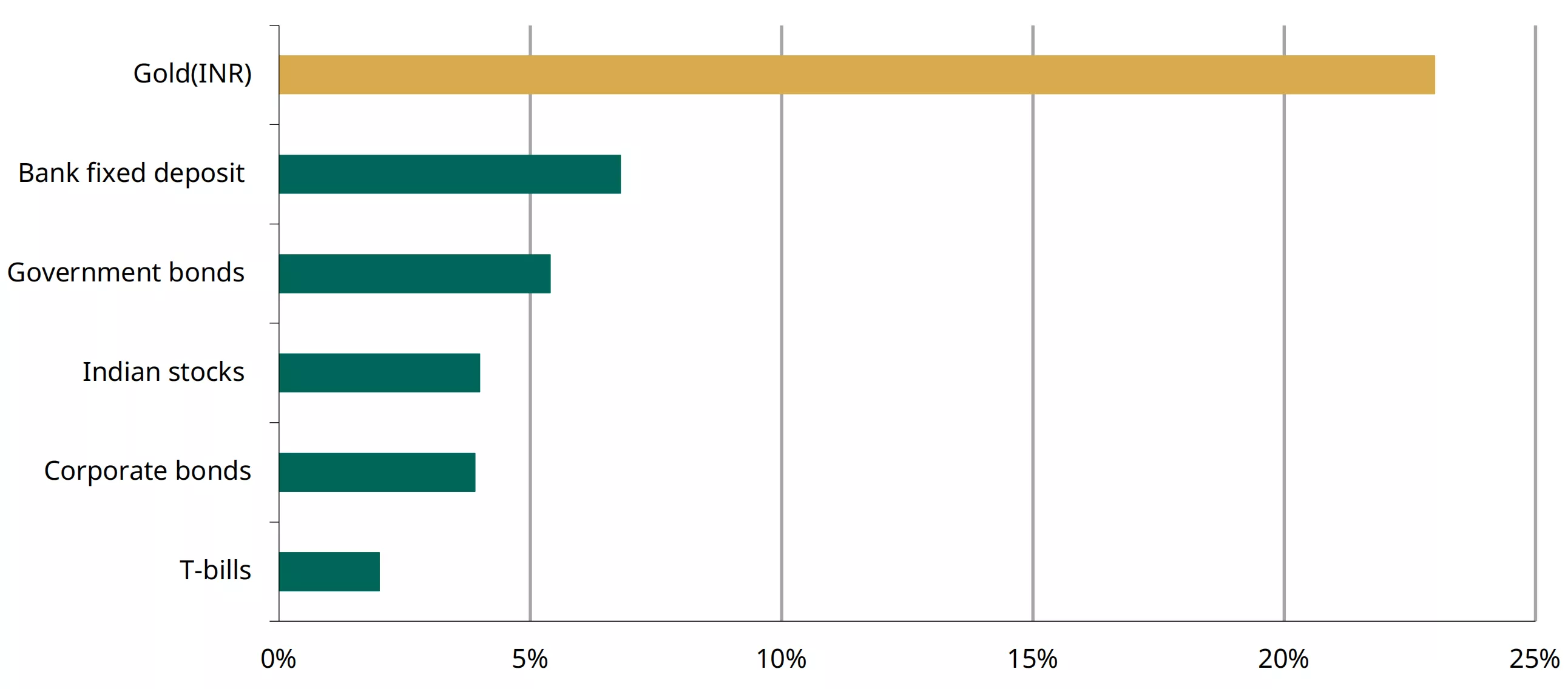 chart 2