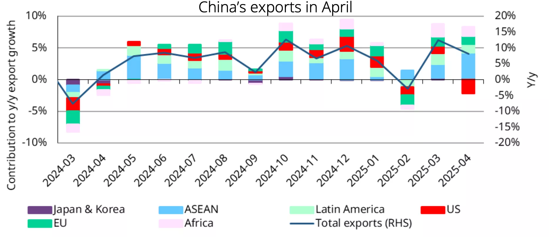 chart of the week