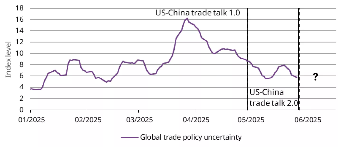 chart of the week