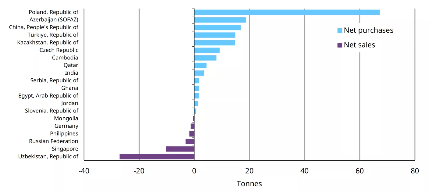 chart 2