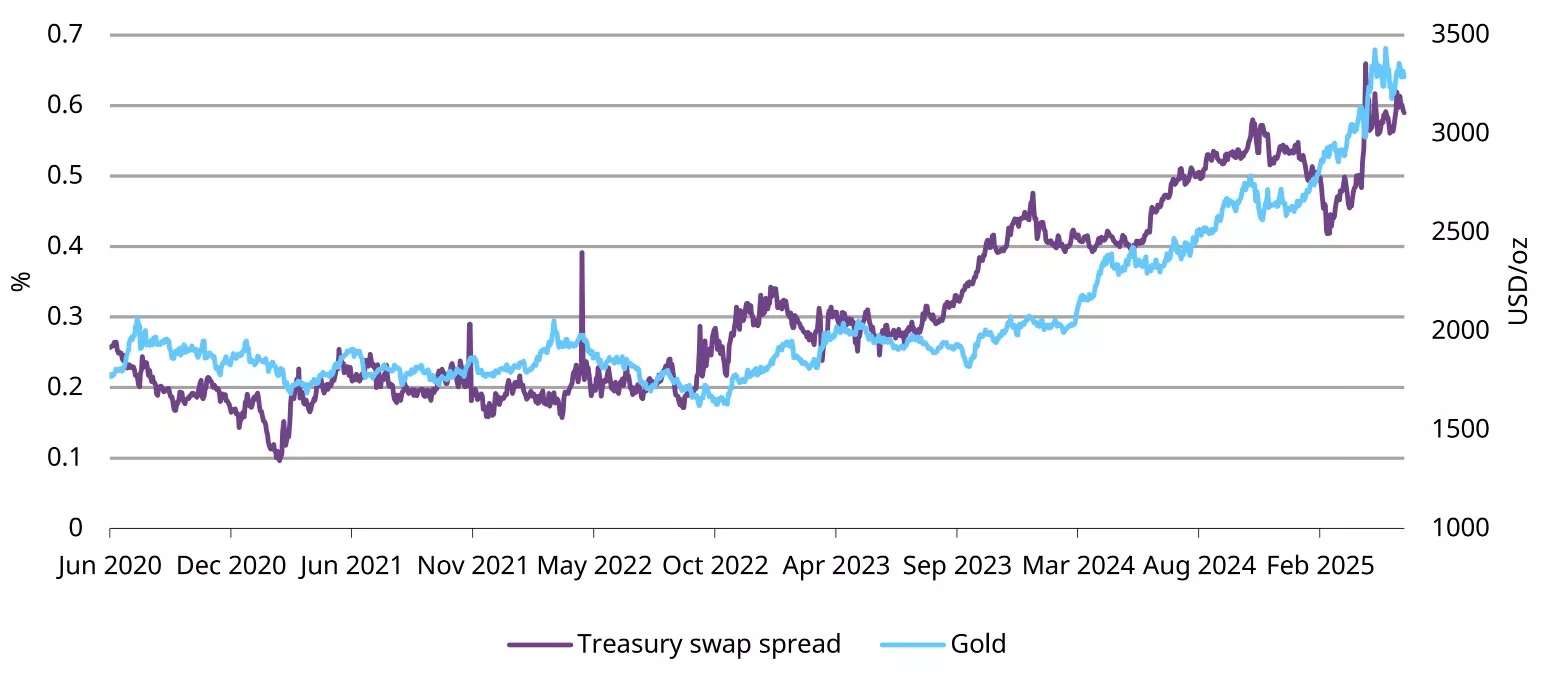 chart 4