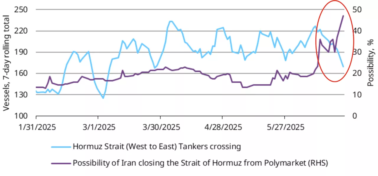 chart of the week