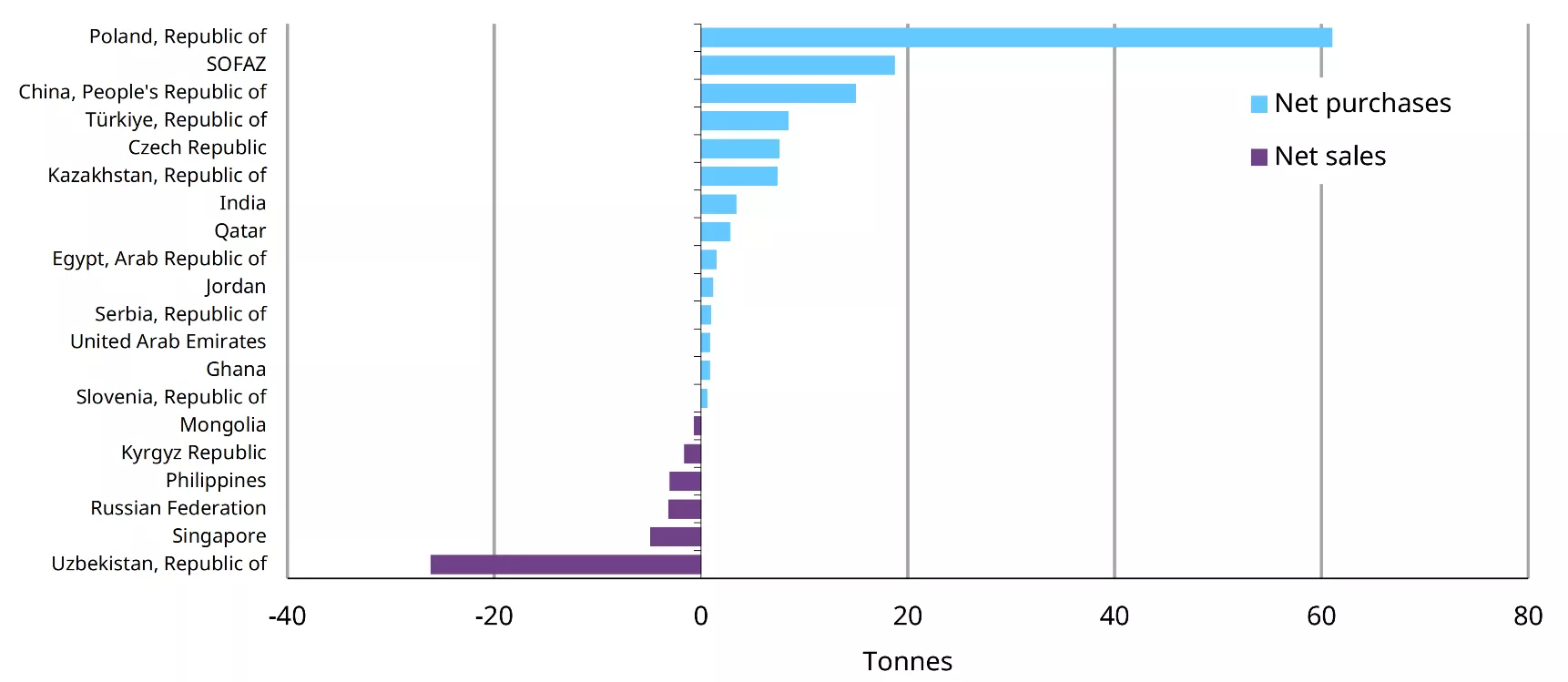 chart 2