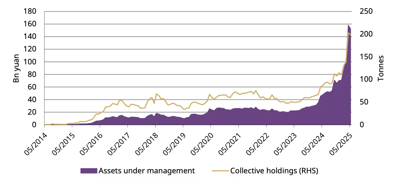 Chart 3