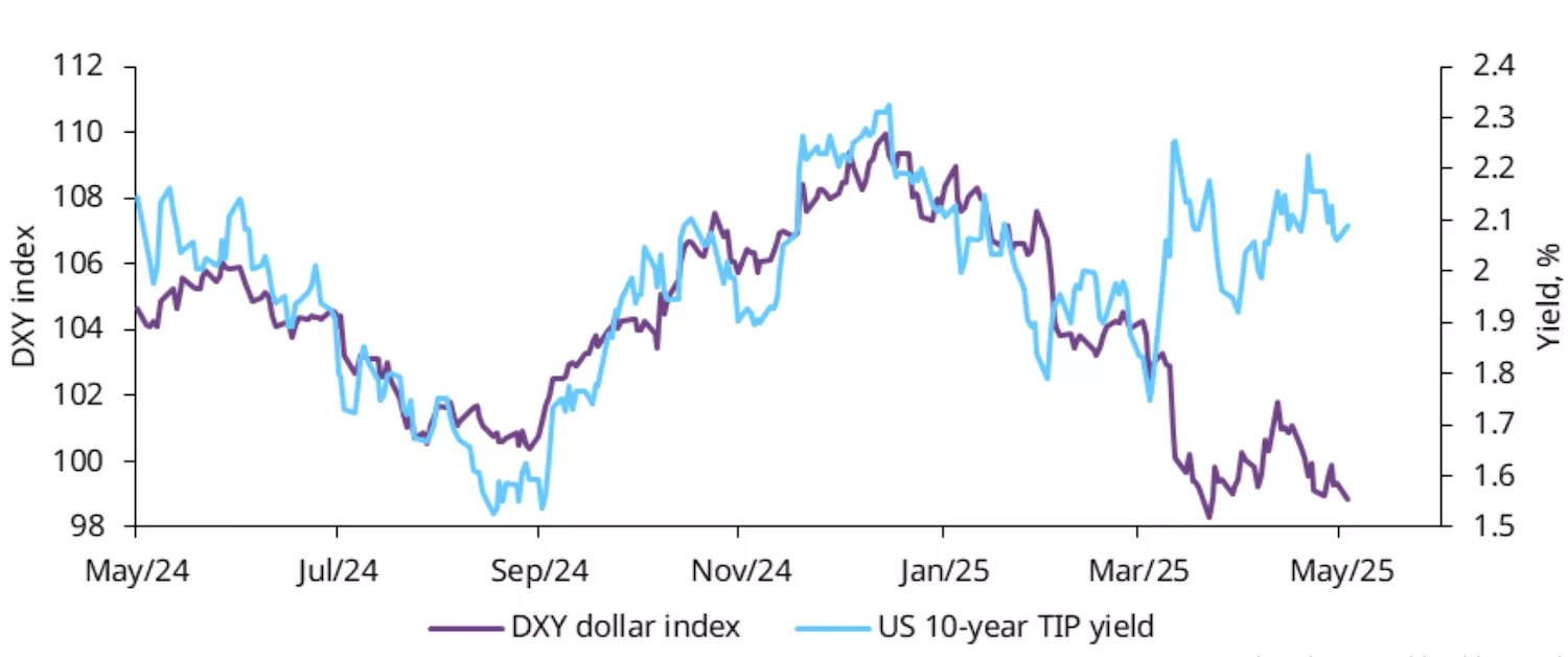 chart of the week