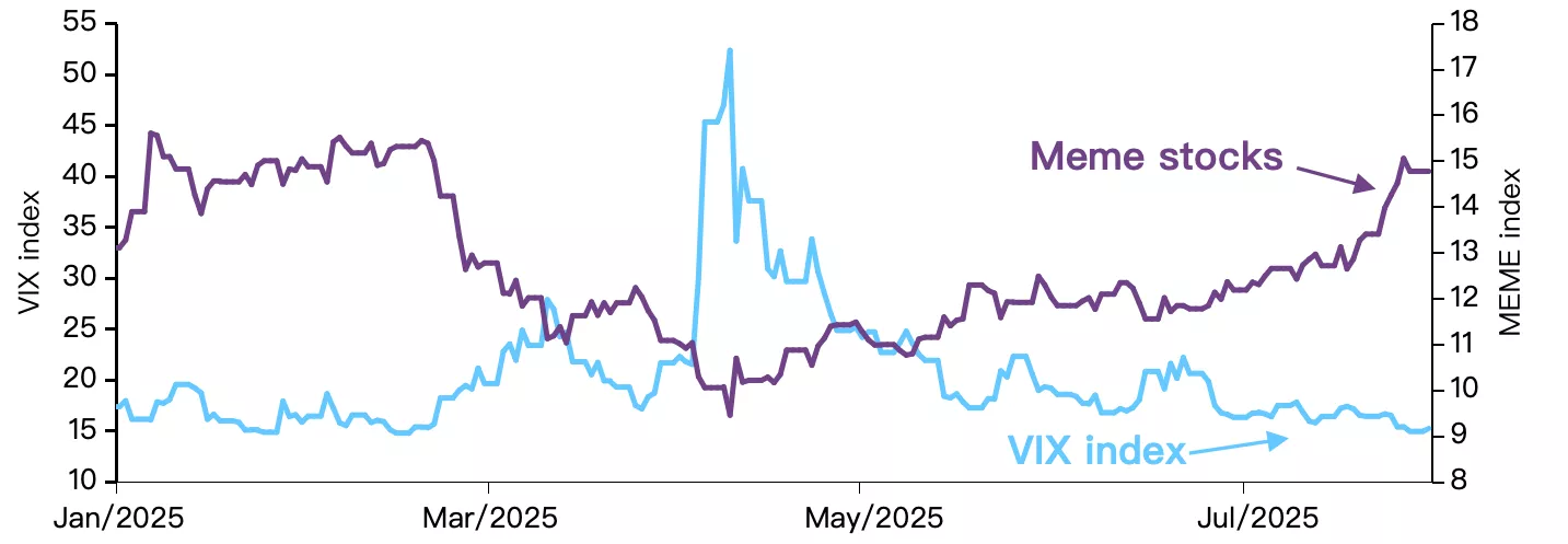 Chart of the week 