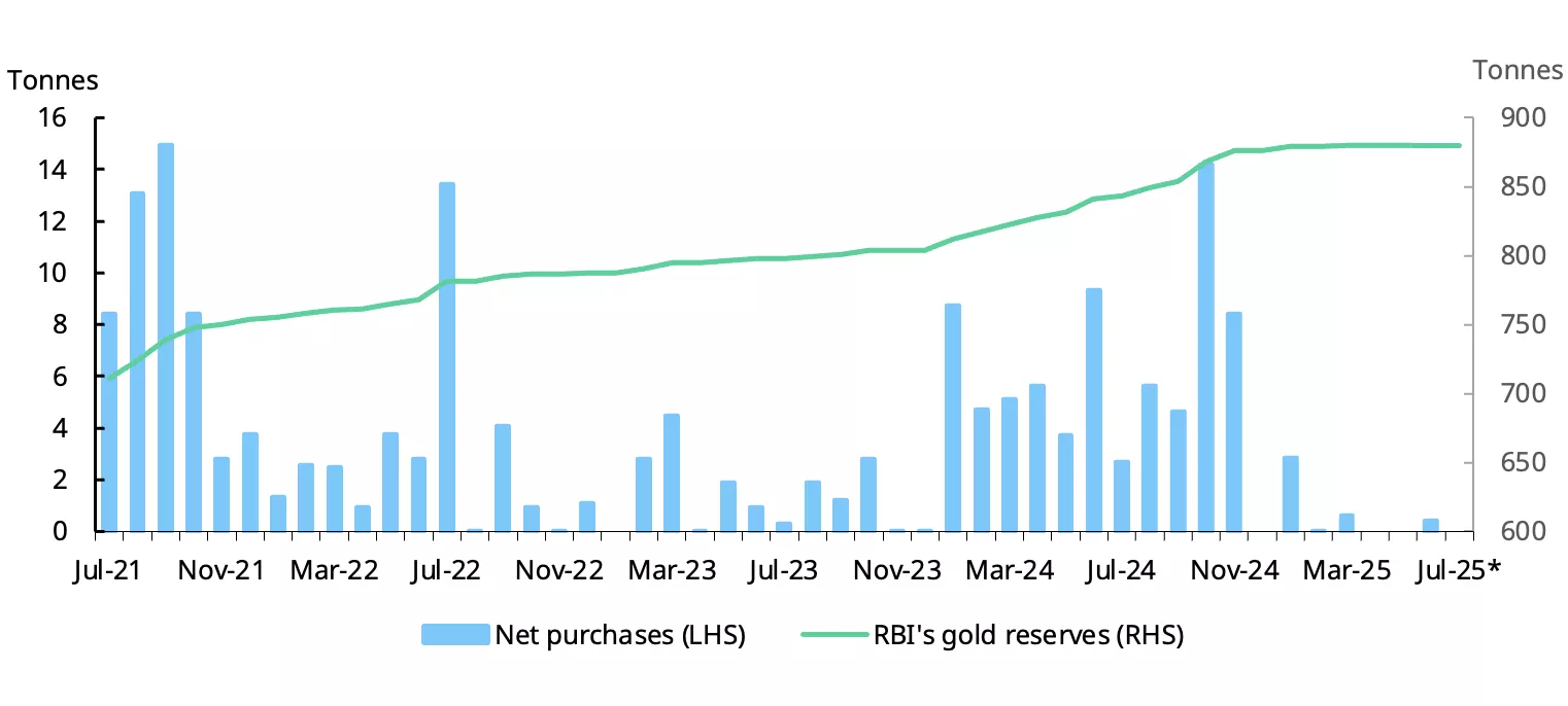 chart3